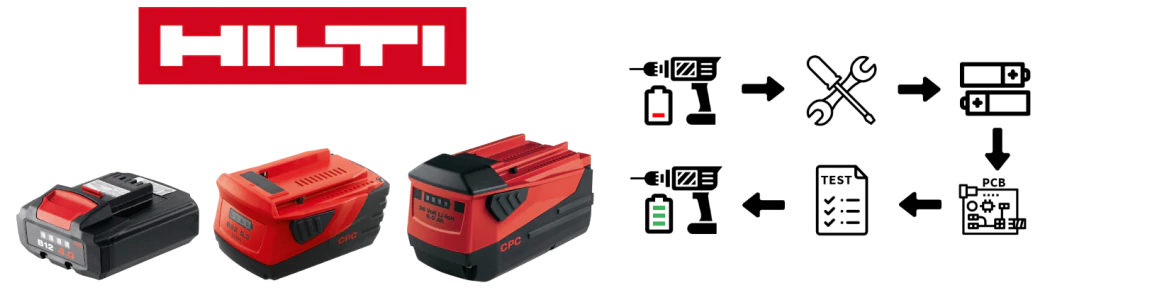 Hilti B36