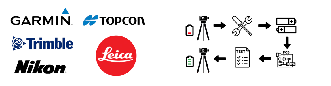 Régénération de la batterie du Appareils géodésiques