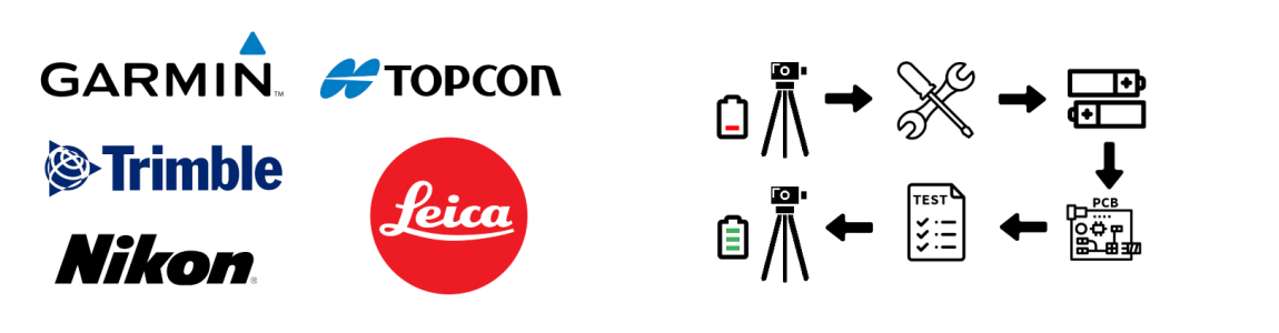 Regeneración de baterías para dispositivos geodésicos