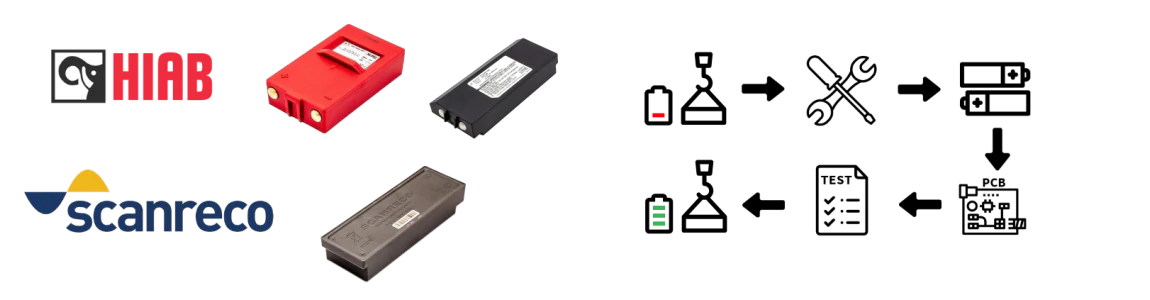 Régénération de la batterie du Dispositif de contrôle