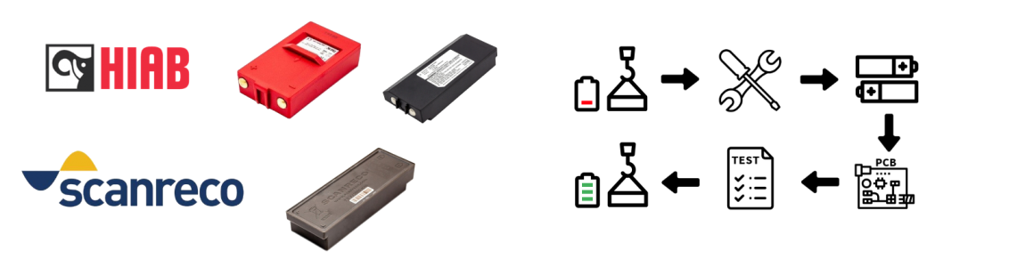 Reacondicionamiento de baterías para dispositivos de control