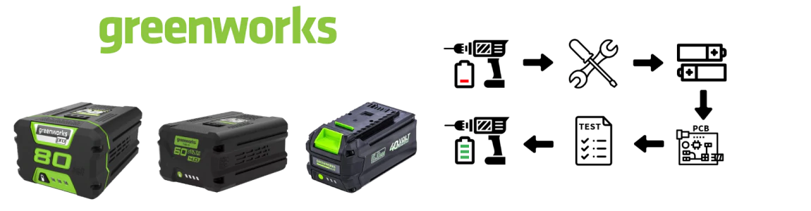 GreenWorks batterijregeneratie