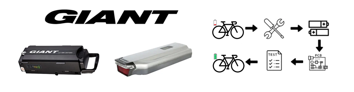 Regeneracja akumulatorów Giant do rowerów – odzyskaj moc e-bike